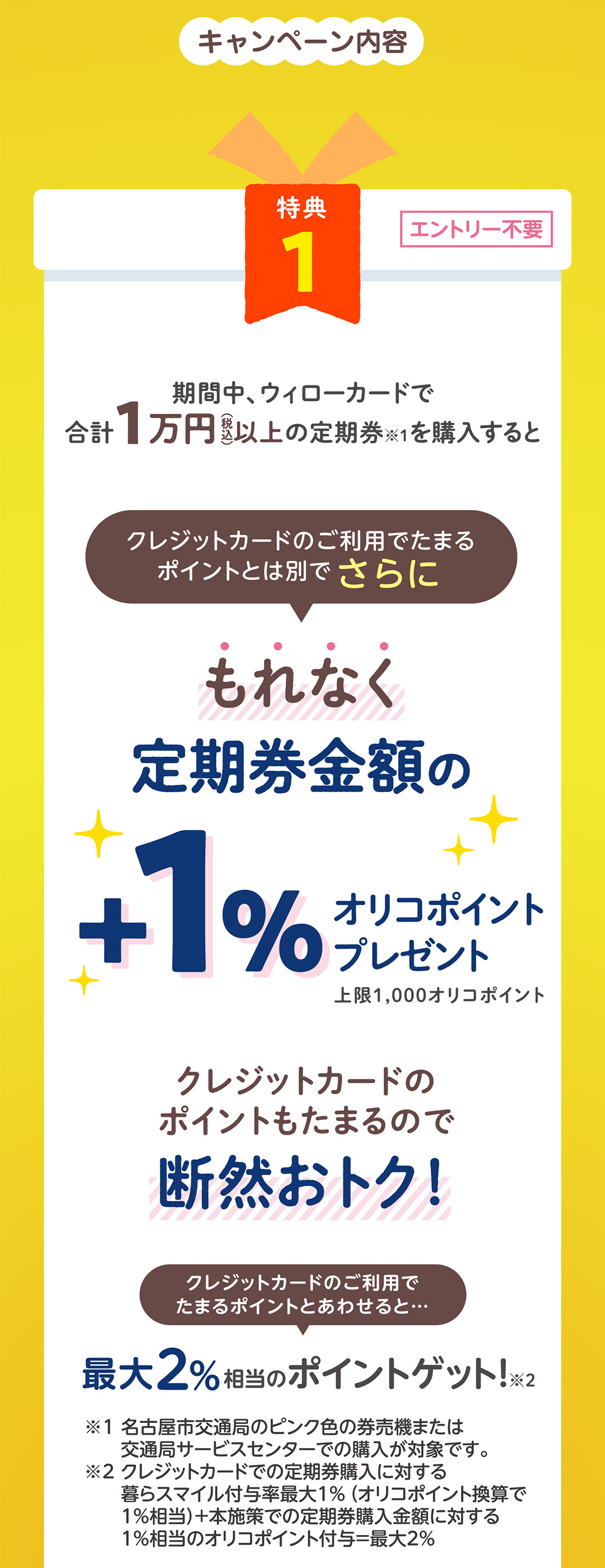 特典1　期間中、ウィローカードで合計1万円（税込）以上の定期券を購入するともれなく定期券金額の+1%オリコポイントプレゼント