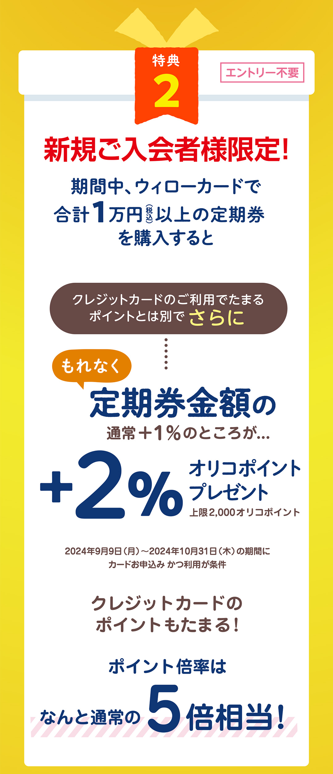 特典2　新規入会者様限定！　期間中、ウィローカードで合計1万円（税込）以上の定期券を購入するともれなく定期券金額の+2%オリコポイントプレゼント