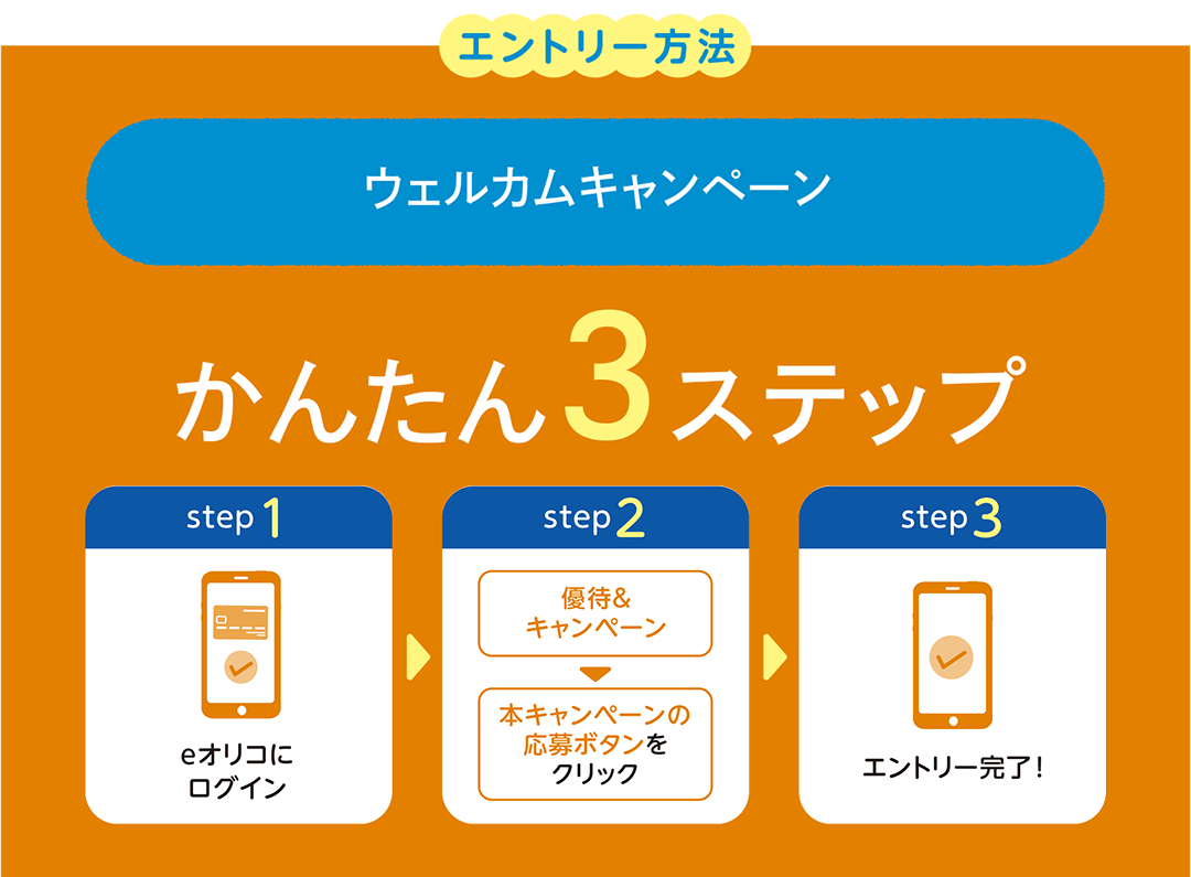 ウェルカムキャンペーン　ウィローカード ドリームチャンス！！キャンペーン　かんたん3ステップ