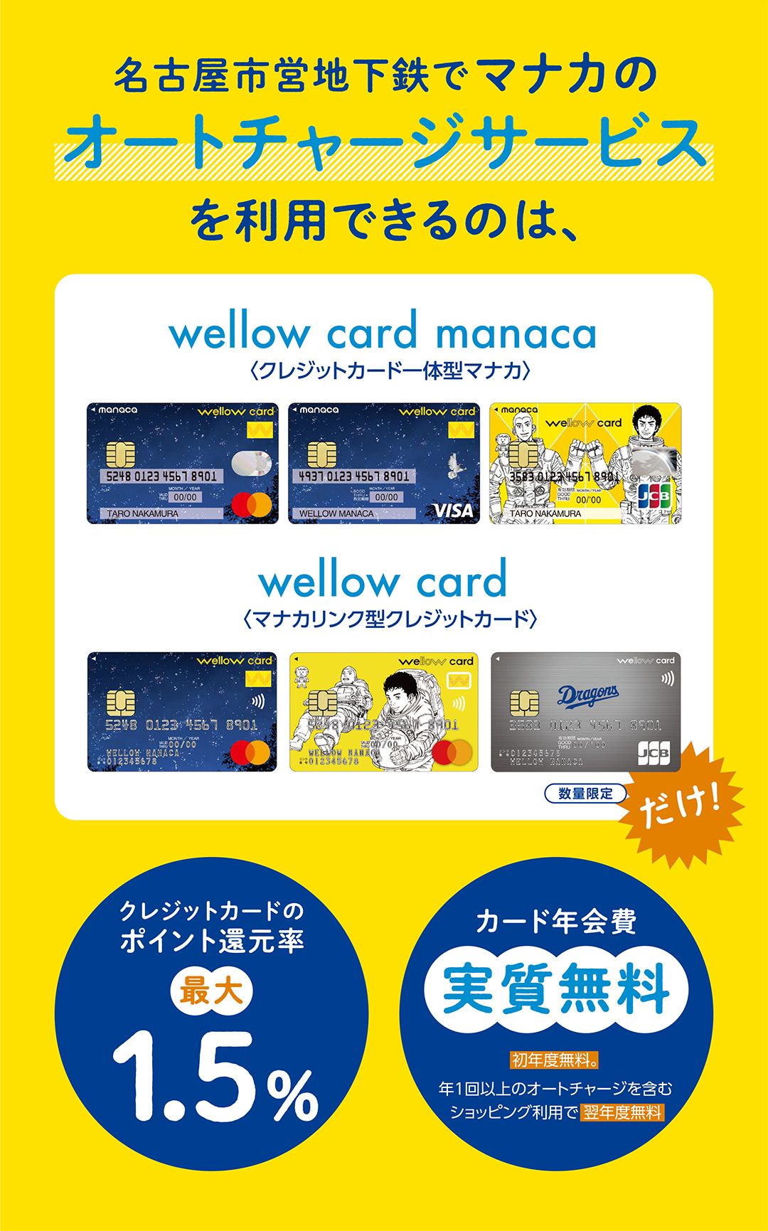 名古屋市営地下鉄でマナカのオートチャージサービスを利用できるのは、wellow card manaca＜クレジットカード一体型マナカ　wellow card＜マナカリンク型クレジットカード＞